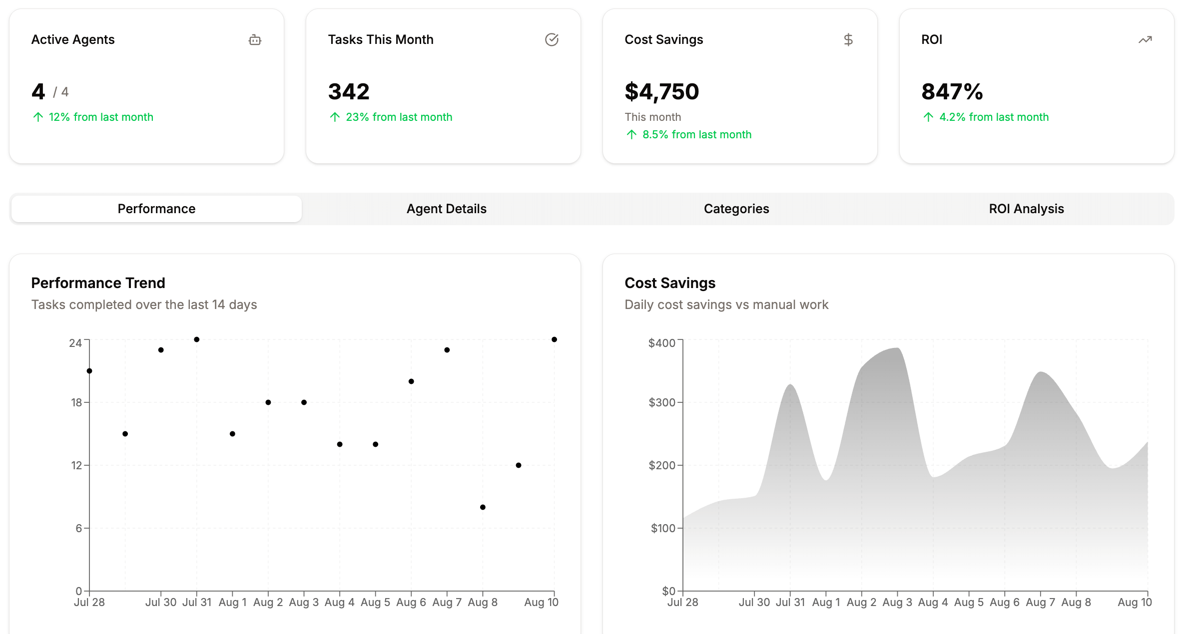 Agent Performance Monitoring