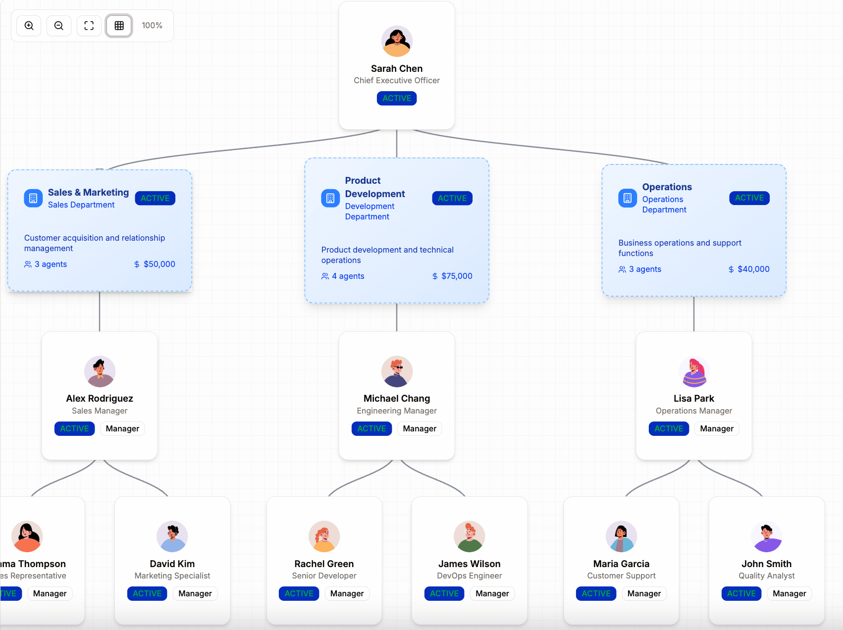 Organization Builder